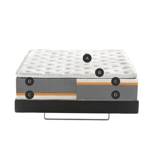 Dolce Vita Dual King - Image 3